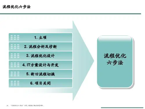流程优化六步法分享