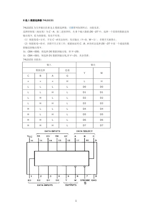 8选1数据选择器74LS151