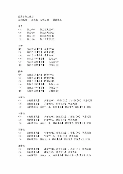 怪物猎人P3技能(全)