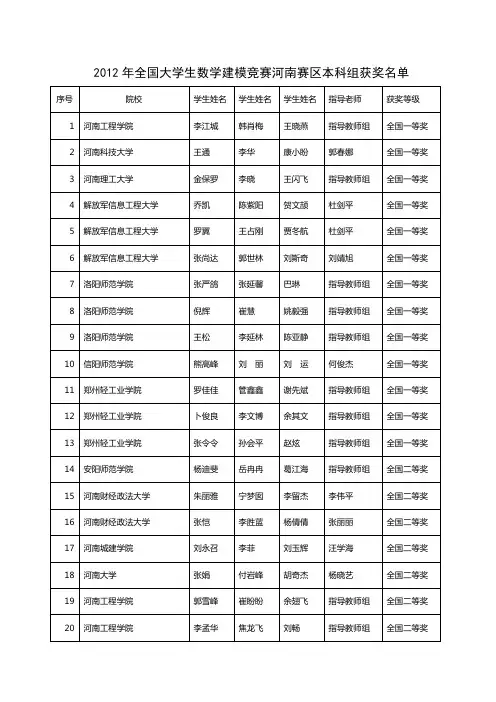 2012年全国大学生数学建模竞赛河南赛区专科组获奖情况表-郑州大学