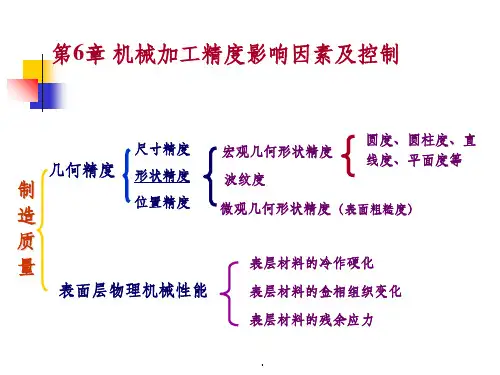 机械制造技术基础精第六章ppt课件