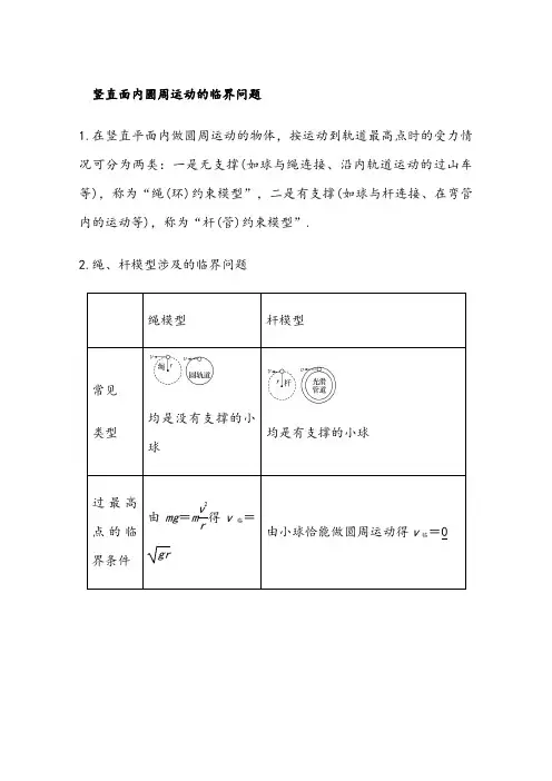 竖直面内圆周运动的临界问题