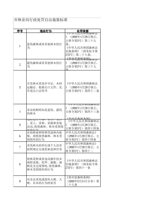 林业行政处罚自由裁量权