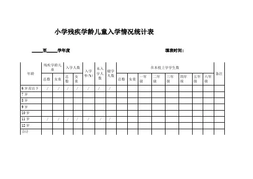小学残疾学龄儿童入学情况统计表