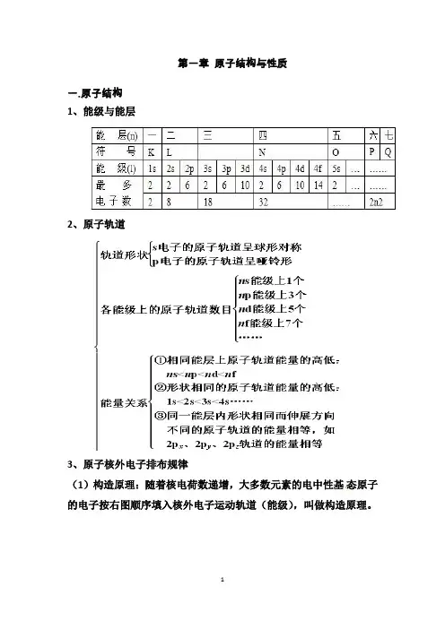 选修3原子结构与性质知识点(高二)