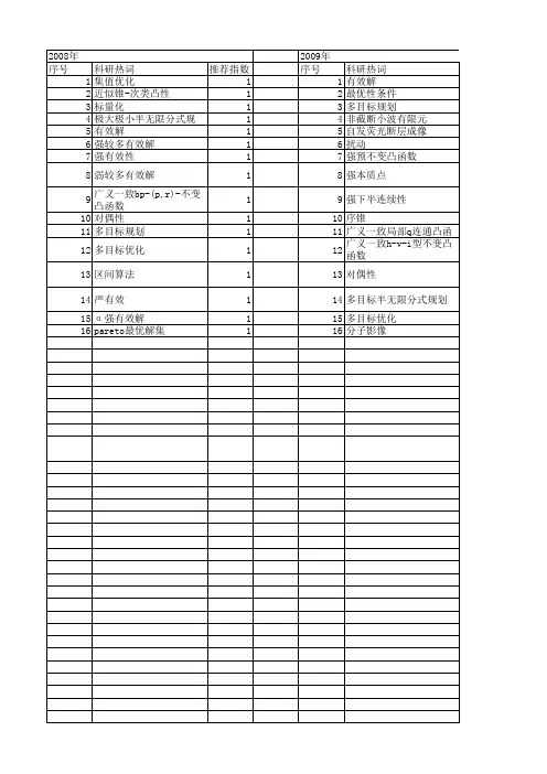 【国家自然科学基金】_强有效解_基金支持热词逐年推荐_【万方软件创新助手】_20140802