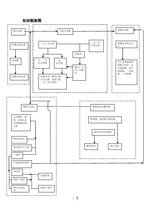 上海初中数学模块知识点梳理(思维导图)