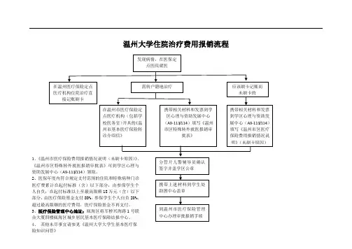 温州大学住院治疗费用报销流程