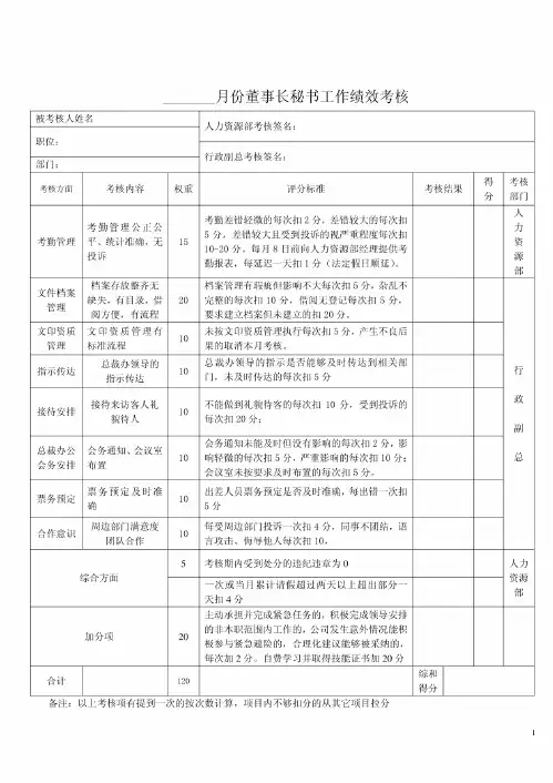 董事长秘书工作绩效考核