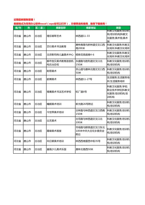 2020新版河北省唐山市古冶区美术机构工商企业公司商家名录名单黄页联系方式大全13家