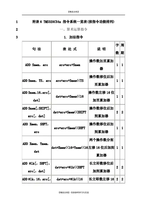 DSP指令大全(最全)