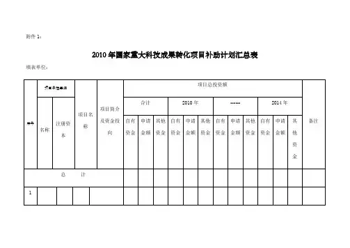 年国家重大科技成果转化项目补助计划汇总表