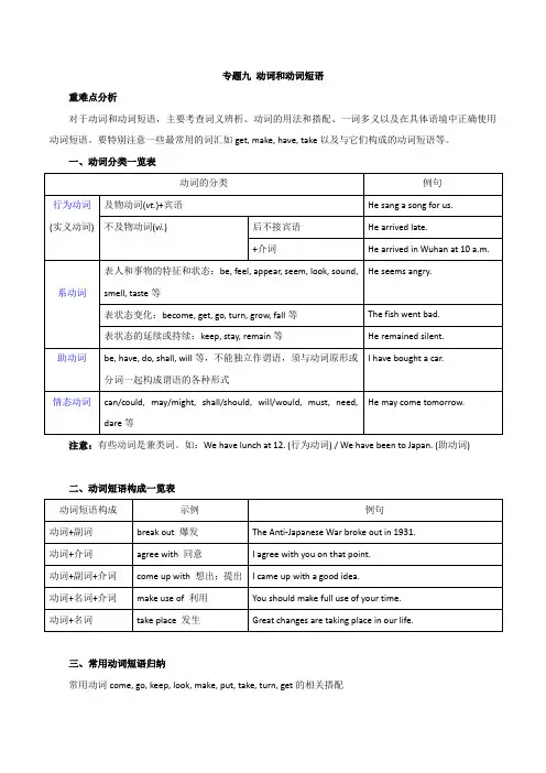2020年高考英语语法专项突破训练专题09-动词和动词短语(含答案)