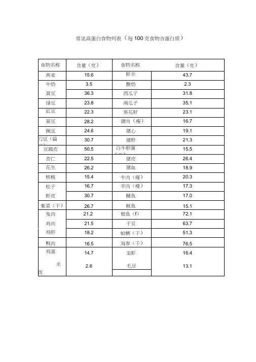 常见高蛋白食物表