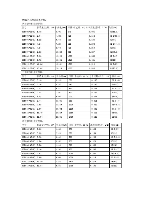 约克风机盘管技术参数