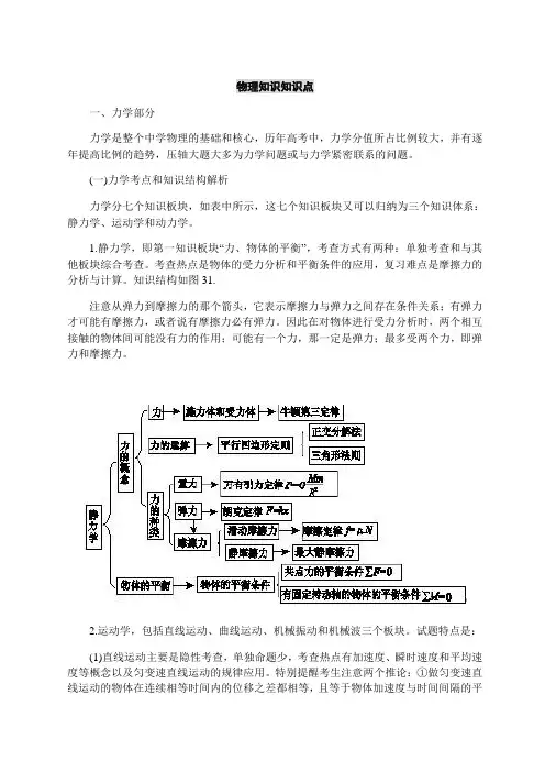 高考物理高频考点