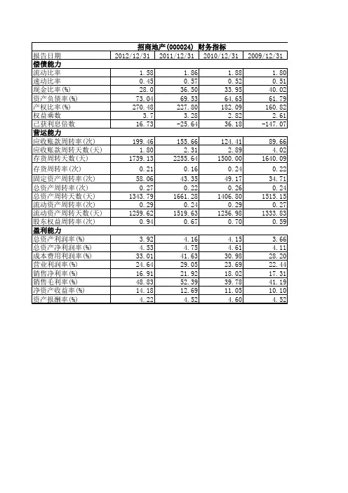 相关比率计算表
