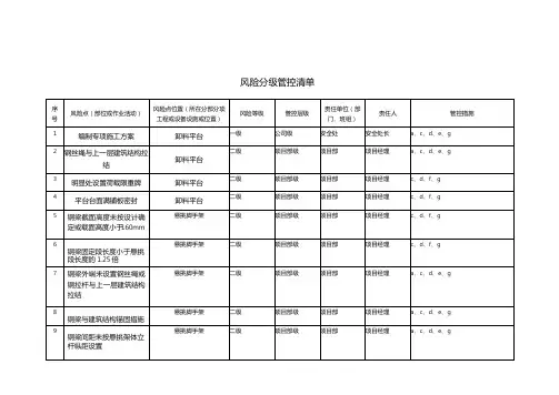 建筑风险分级管控清单