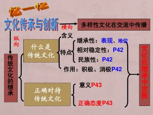 4.2文化在继承中发展