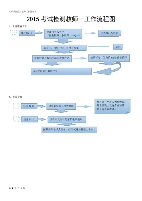 【树华智趣出品】教务-工作流程图