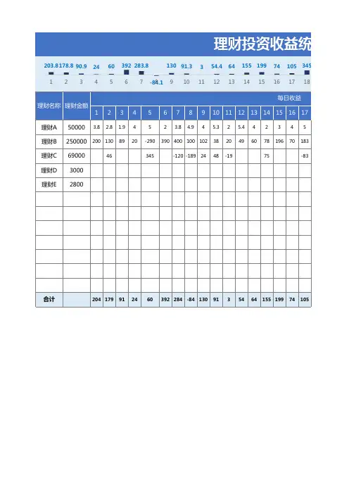 理财投资收益Excel统计表