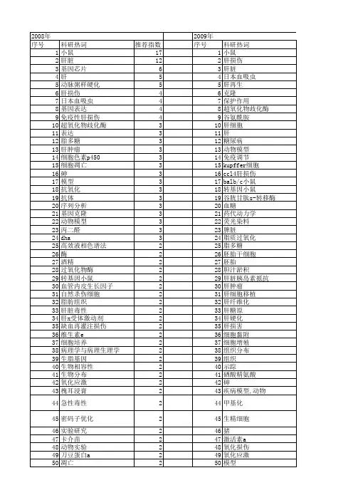 【国家自然科学基金】_小鼠肝脏_基金支持热词逐年推荐_【万方软件创新助手】_20140731