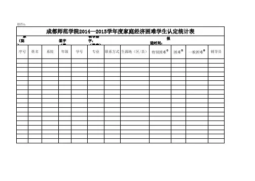 成都师范学院2014—2015学年度家庭经济困难学生认定统计表