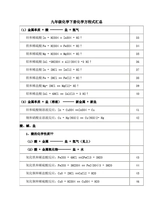 九年级化学下册化学方程式汇总