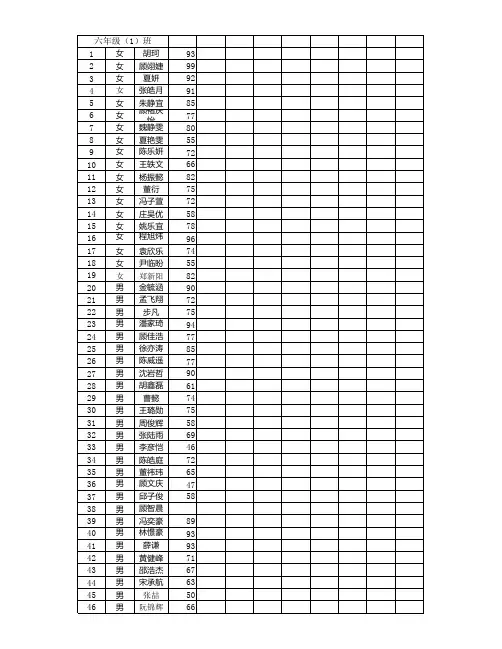 2016学年第一学期期中考试六年级数学成绩