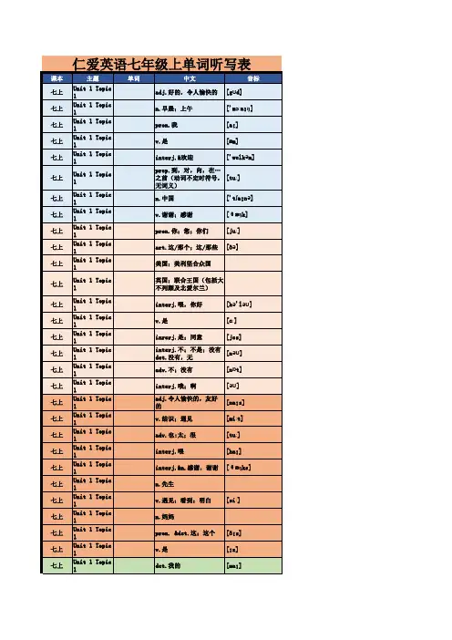 仁爱英语七年级上册单词听写表