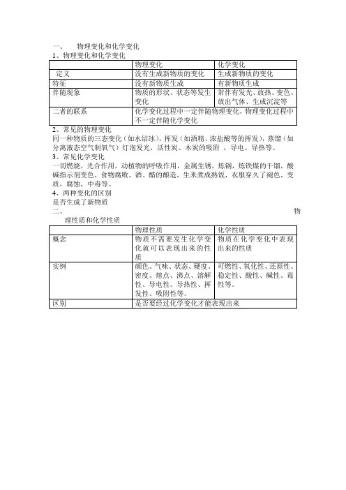 物理变化和化学变化的本质区别