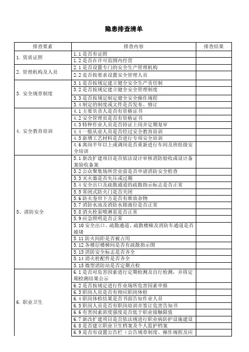 安全生产隐患排查清单 2