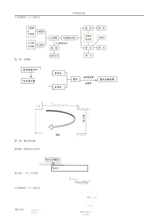 最新的人教版初中数学各册知识框架图