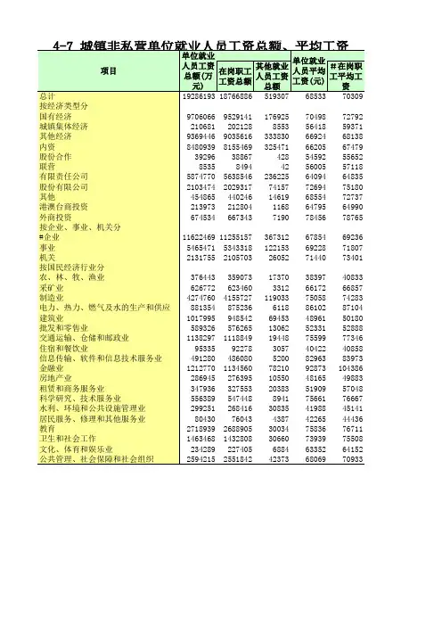 吉林社会经济发展数据：4-7_城镇非私营单位就业人员工资总额、平均工资(2018年)