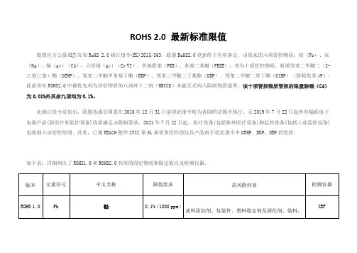 环保ROHS标准