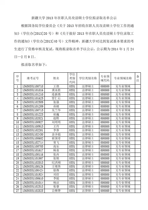 新疆大学研究生