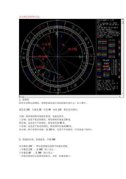 初学者认识星盘相位方法 橙se色编辑(推荐文档)