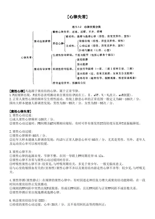 心电图-心律失常