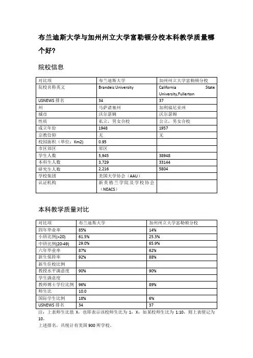布兰迪斯大学与加州州立大学富勒顿分校本科教学质量对比