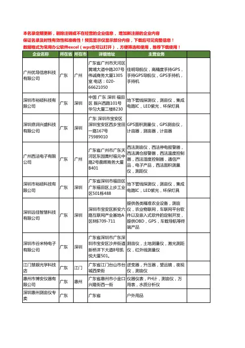 新版全国测亩仪工商企业公司商家名录名单联系方式大全22家