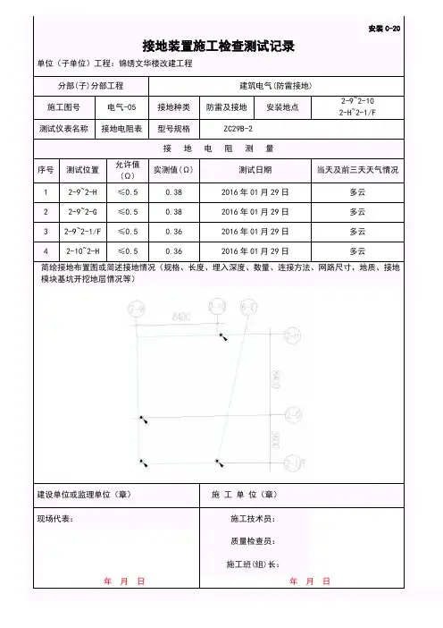 接地装置检测记录
