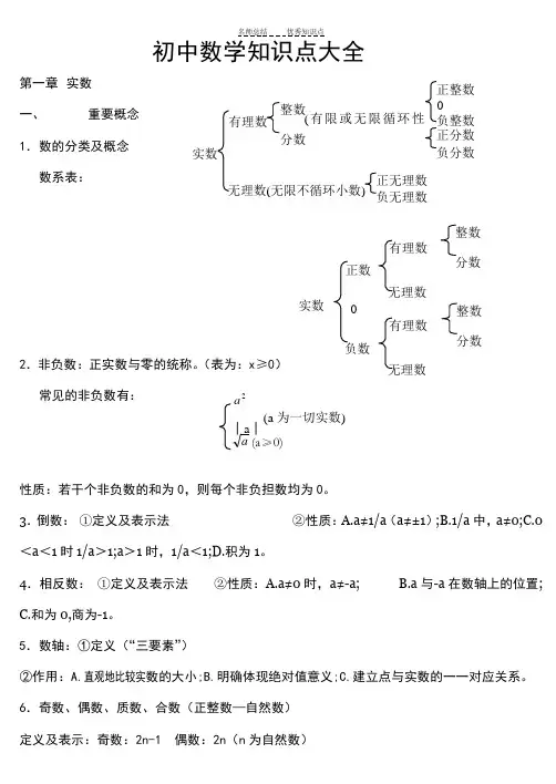 苏教版初中数学知识点总结(适合打印)