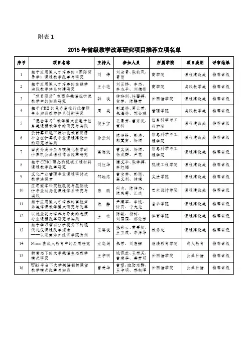 附表湖南涉外经济学院教务处