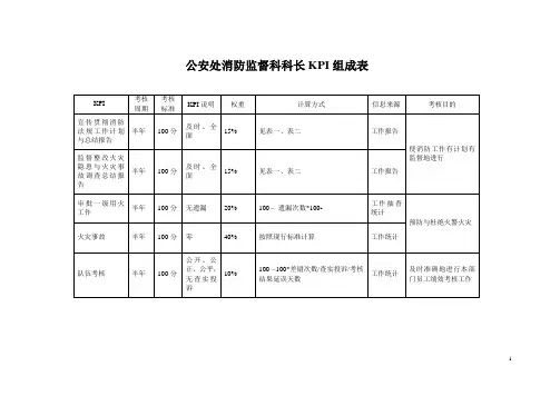 海问-—公安处--消防监督科科长KPI【精品文档】