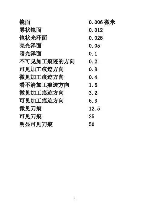 表面粗糙度等级对照表 3