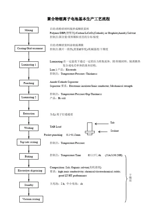 聚合物锂离子电池电池基本生产工艺流程