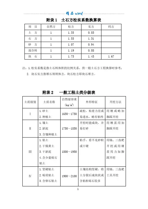 土石方松实系数换算表95535