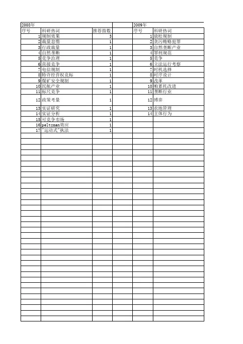 【国家社会科学基金】_规制效果_基金支持热词逐年推荐_【万方软件创新助手】_20140804