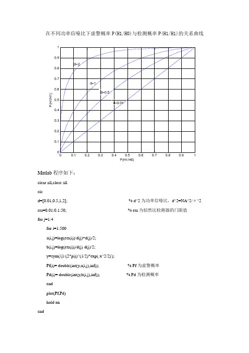 MATLAB作业