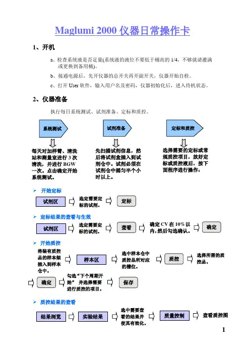 Maglumi2000仪器日常操作卡资料